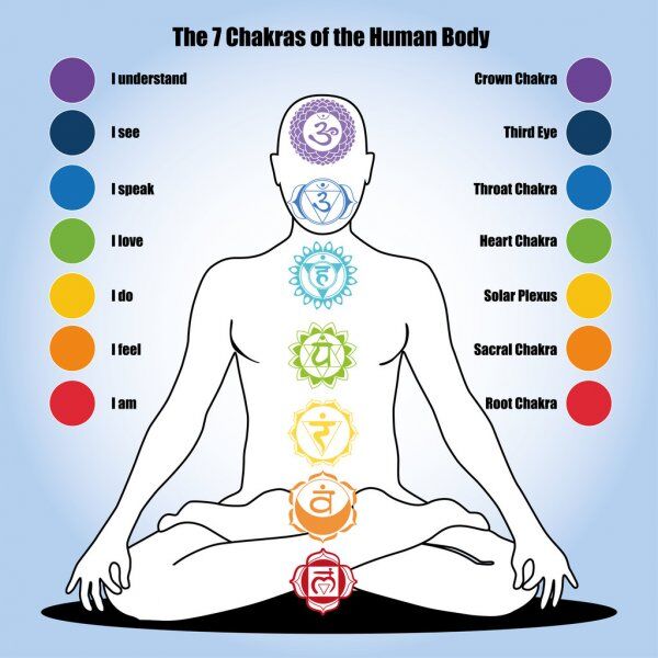 chakras healing