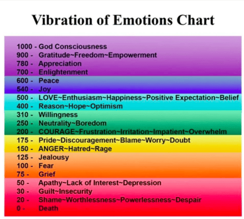 Emotion+Chart