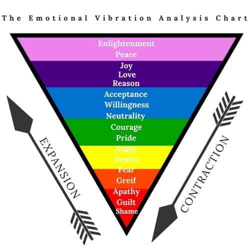 emotional+vibration