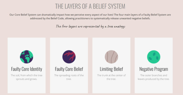 The Belief Code | Release Limiting Beliefs & Reprogram Your Mind